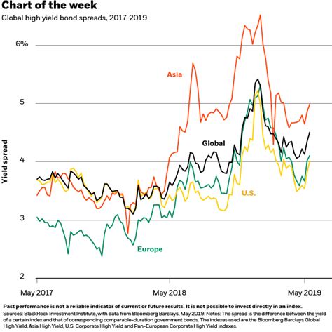 BlackRock High Yield Bond K: A Comprehensive Guide for Investors