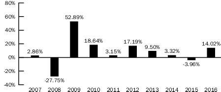 BlackRock High Yield Bond Portfolio Class K: A Comprehensive Guide