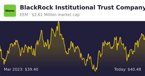 BlackRock Institutional Trust 529: A Comprehensive Guide