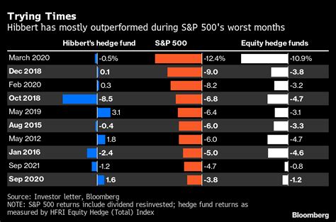 BlackRock Managing Director Salary: $3.8 Million