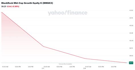 BlackRock Mid Cap Growth: Unlocking the Potential of 400+ High-Growth Companies