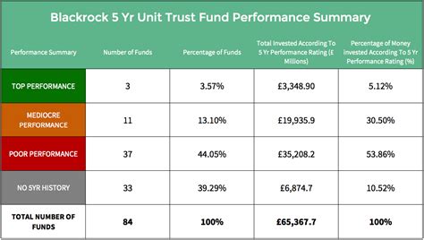 BlackRock Money Funds: A Comprehensive Guide to Safeguarding and Growing Your Investments