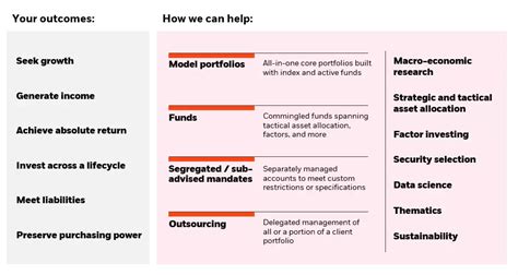 BlackRock Multi-Asset Income: A Comprehensive Guide to Maximizing Your Portfolio's Yield