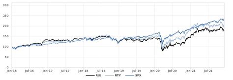 BlackRock Russell 2000 Index Fund: A Comprehensive Guide