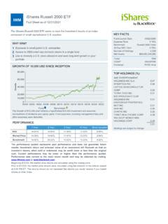 BlackRock Russell 2000 Index Fund: A Guide to Investing in Small-Cap Growth