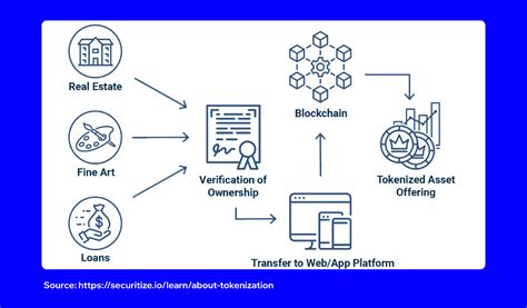 BlackRock SMA: Transforming Asset Allocation in the Digital Age