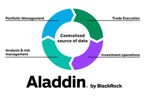 BlackRock Software Engineers: Driving Financial Innovation and Shaping the Future of Investments