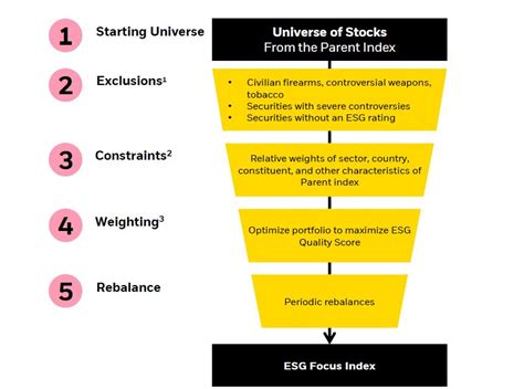 BlackRock Target Funds: A Comprehensive Guide for Investors