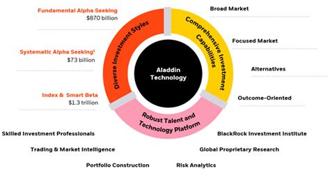 BlackRock Target Income: A Comprehensive Exploration