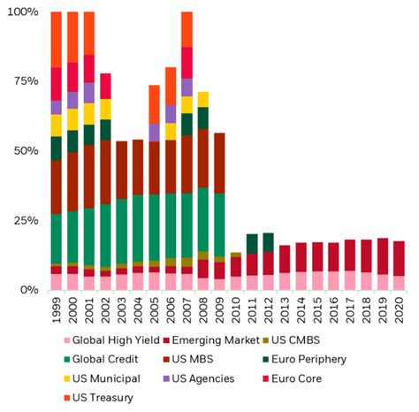 BlackRock Target Income Fund: