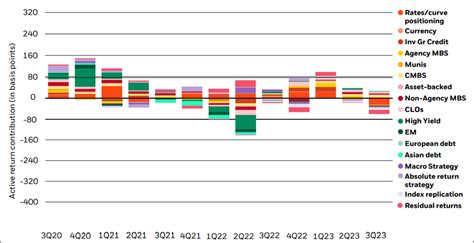 BlackRock Total Return Fund: A Comprehensive Analysis