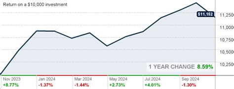 BlackRock Total Return Fund: Class K