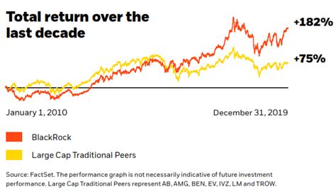 BlackRock Total Return K: A Deep Dive into Performance and Impact