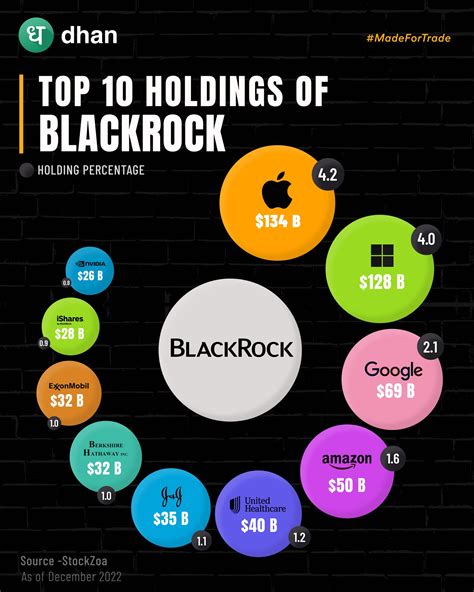 BlackRock Total World Index: A Guide to Global Investing