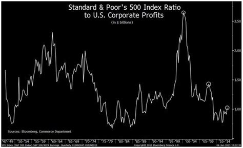 BlackRock U.S. Debt Index: An In-depth Analysis