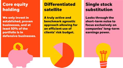 BlackRock Unconstrained Equity Fund: A Comprehensive Guide to Crushing Market Returns