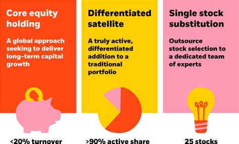 BlackRock Unconstrained Equity Fund: A Game-Changer for Investors