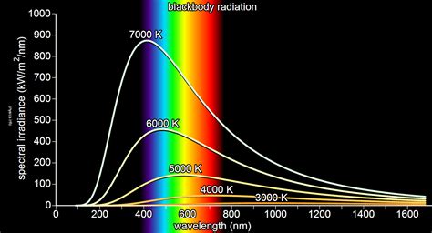 Blackbody radiation