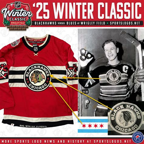 Blackhawks Jersey: The Ultimate Guide to the Iconic NHL Uniform