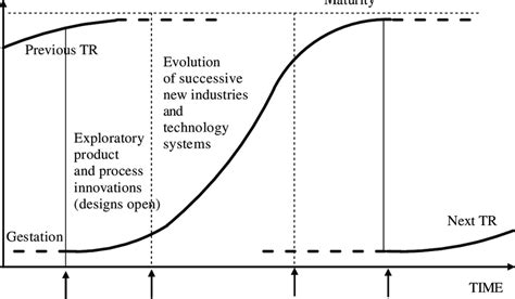 Blackken: The Revolutionary Technological Paradigm