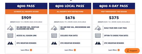 Blackout Dates: Epic Pass Impacts, Alternatives, & Strategies