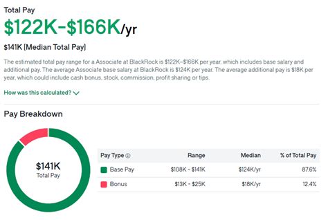 Blackrock Analyst Salary: Unveiling the Lucrative Compensation in 2023