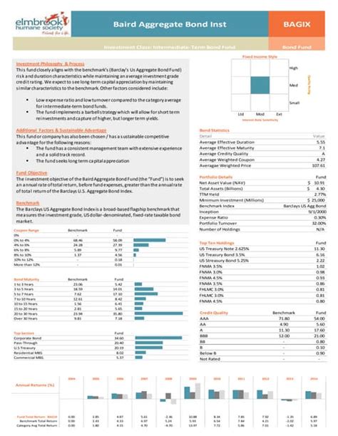 Blackrock Income Fund: Navigating the complexities of fixed income investing