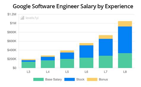 Blackrock Software Engineer Salary: Uncover the $190K+ Compensation