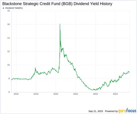 Blackstone 10k: A Deep Dive into the Financial Titan's Annual Report