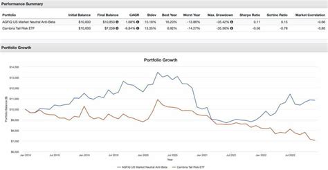 Blackstone Alternative ETF: A Comprehensive Guide to the BTAL ETF