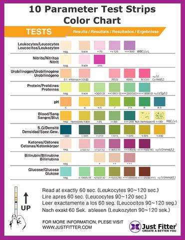 Bladder Infection Test Strips: The Ultimate 2-Minute Guide for UTI Detection