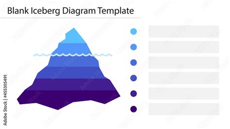 Blank Iceberg Chart