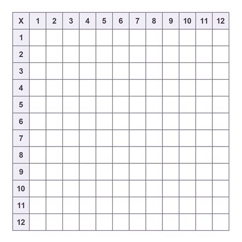 Blank Times Table Chart Printable