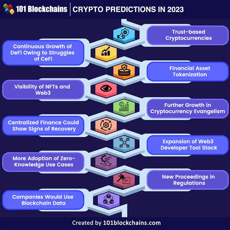 Blast Crypto Price Prediction: Future of Cryptocurrency Unveiled