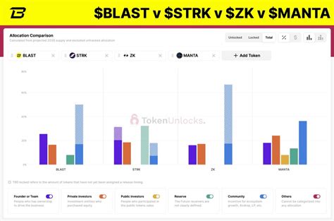 Blast Price: Unlocking the Power of Explosive Value