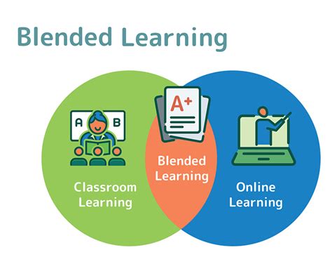 Blended Instruction: