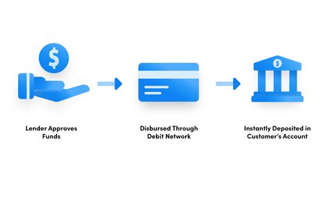 BlockFi Digital Disbursements: A Revolutionary Way to Send and Receive Money