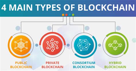 Blockchain Fundamentals