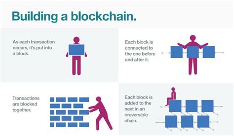 Blockchain for Trade: A Game-Changer