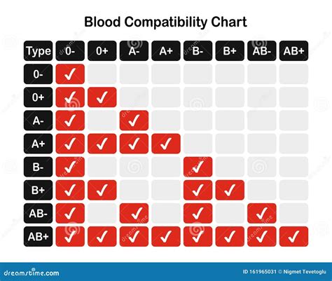 Blood Group