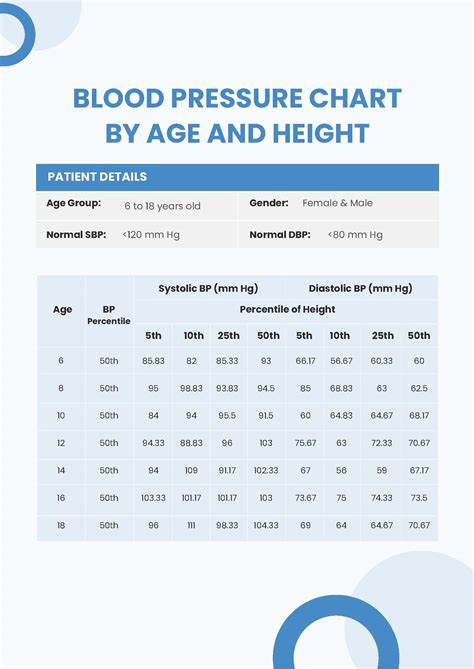 Blood Pressure Chart Age And Weight