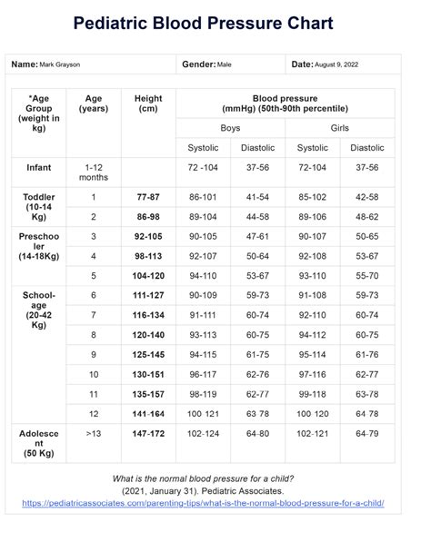 Blood Pressure Chart Pediatric