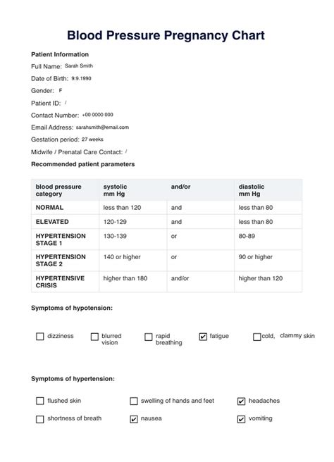 Blood Pressure Chart Pregnant