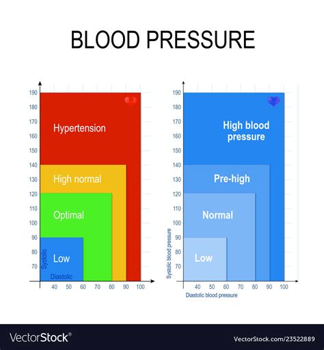 Blood Pressure Chart Seniors