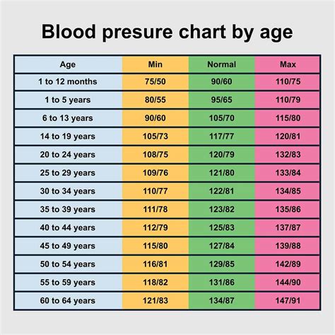 Blood Pressure Chart Singapore: 2023 Update for Adults and Children