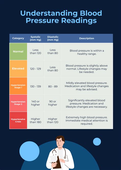 Blood Pressure Conversion: Understanding Your Readings