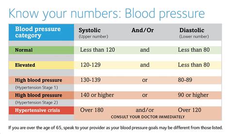 Blood Pressure Going Up When Moving Around: What to Do Next (2025)