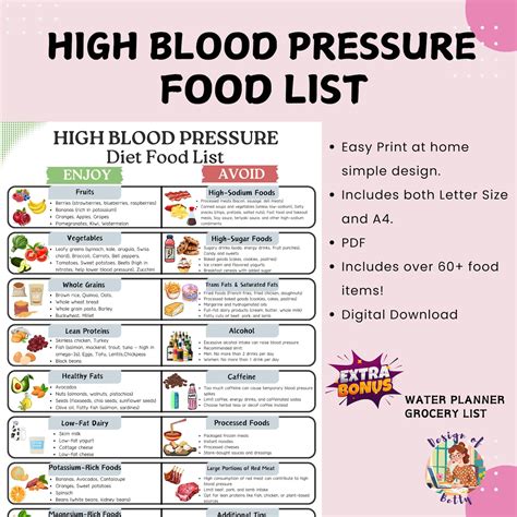 Blood Pressure Patient Diet Chart