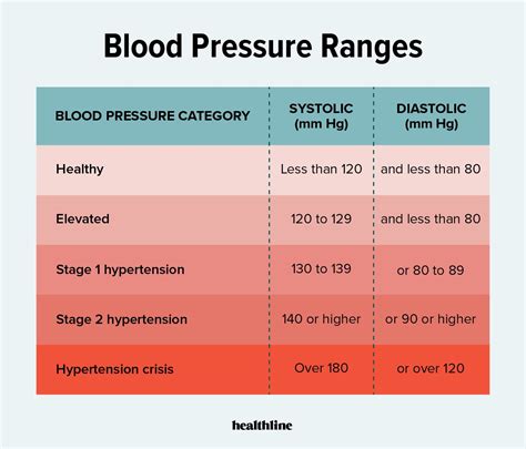 Blood Pressure Too Low: What to Do If Your Blood Pressure is 80/50 or Lower