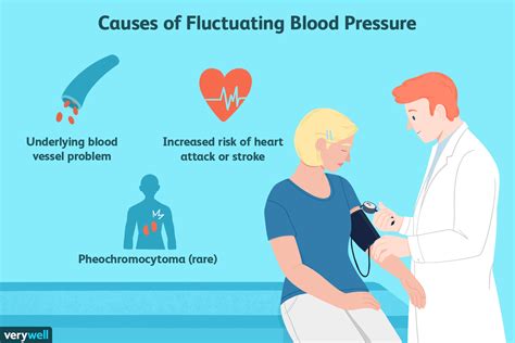 Blood Pressure Variability: Why It Matters